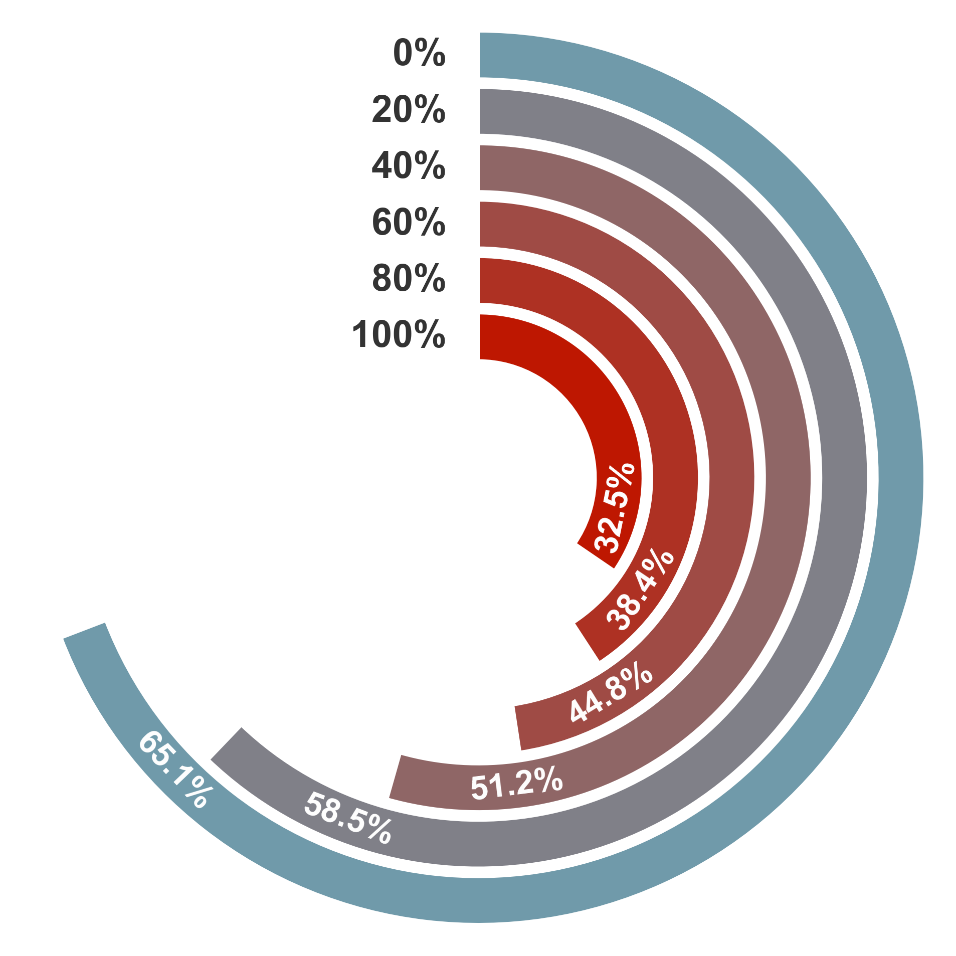 Impact of Distracting Memory