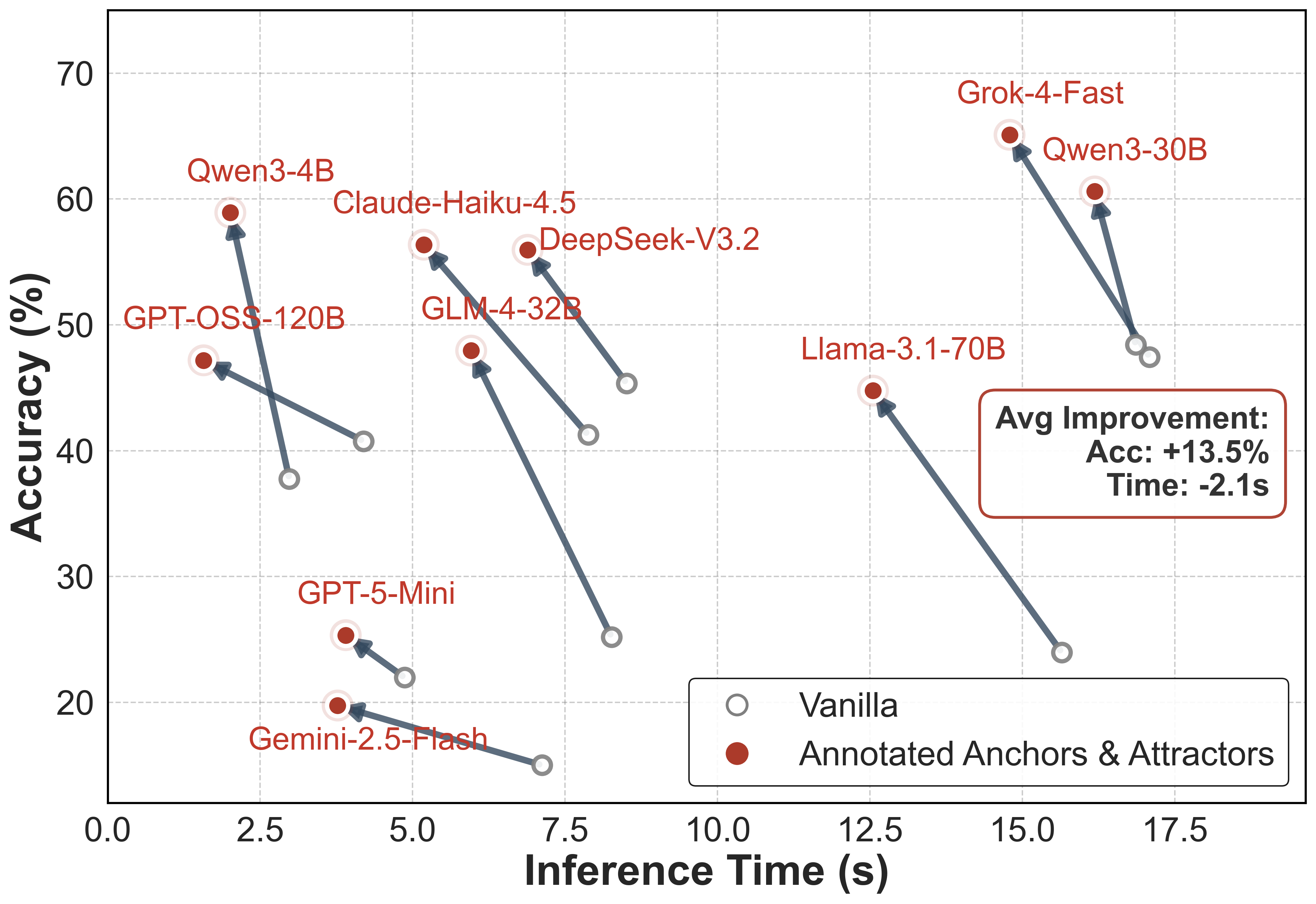 Inference Time vs Accuracy